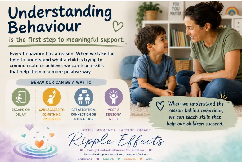 Why is my child doing this? Understanding challenging behaviour